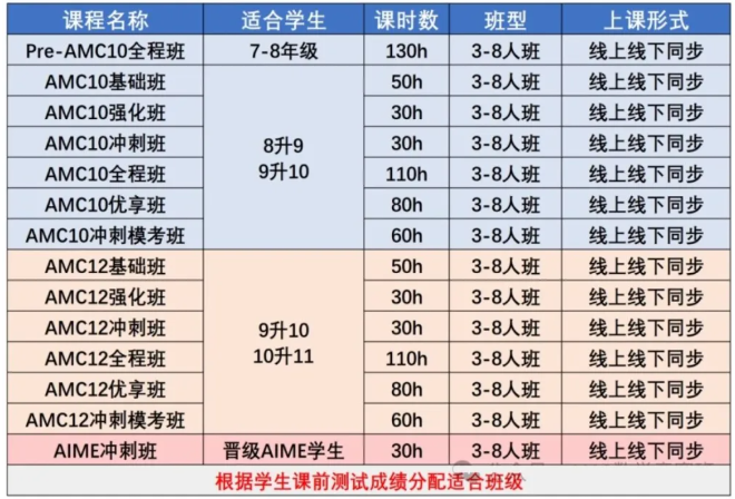 AMC1012课程.png