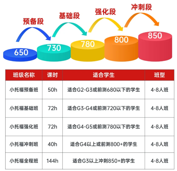 小托福课程2.png