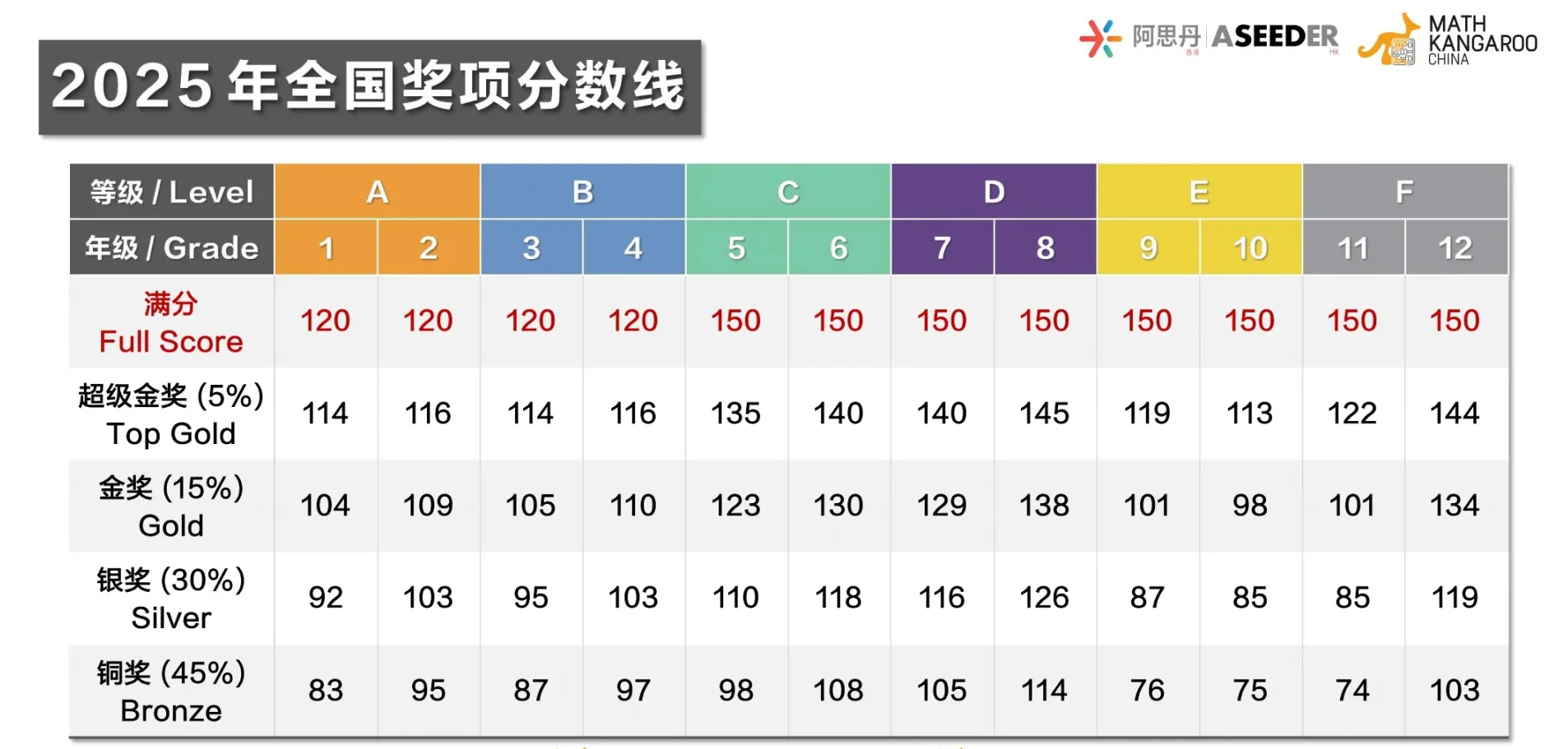 袋鼠2025分数线.png