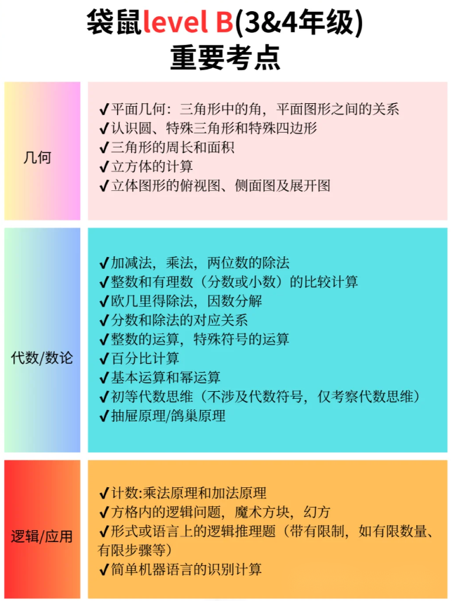 B考点.png