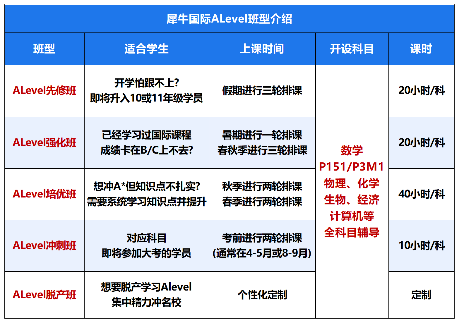 alevel班型设置.png