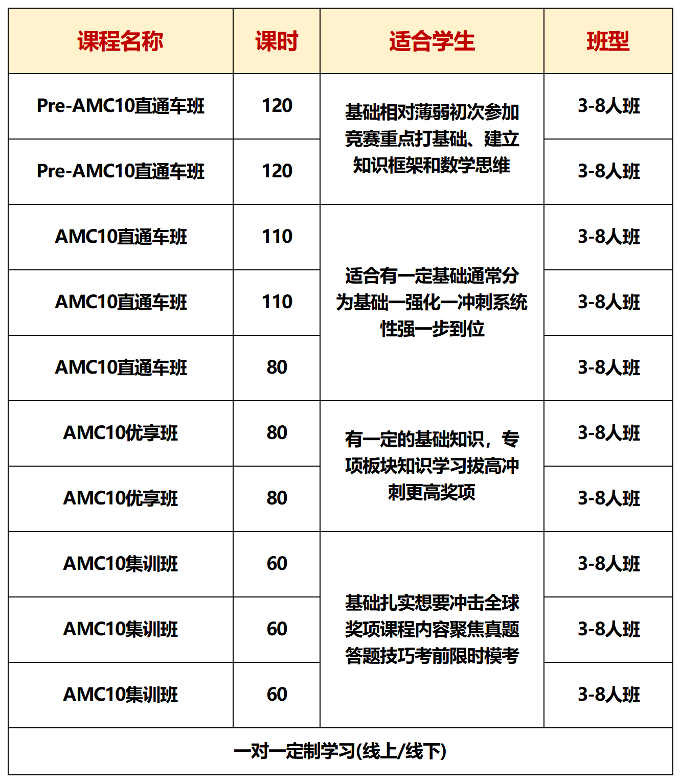 amc10课程.png