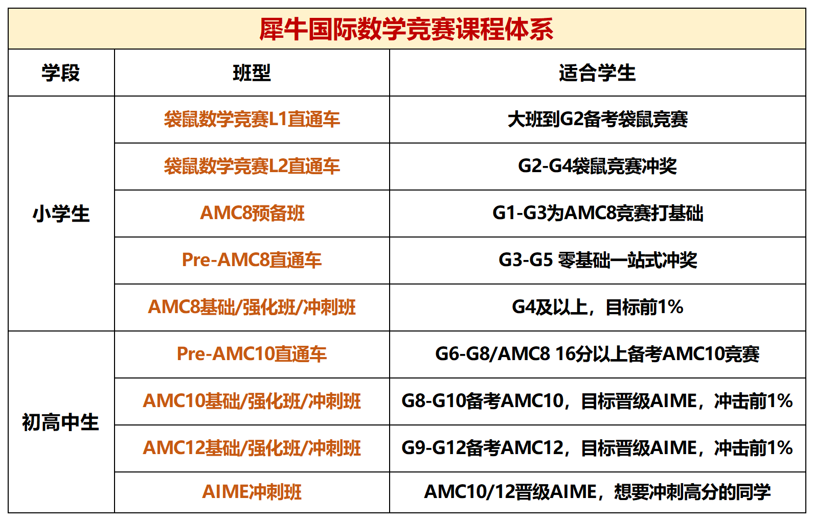 犀牛数学竞赛_Sheet1.png