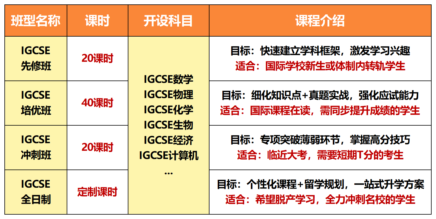 IG课程.png