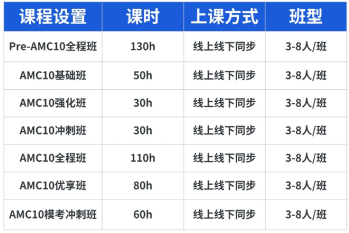 AMC10班型.png