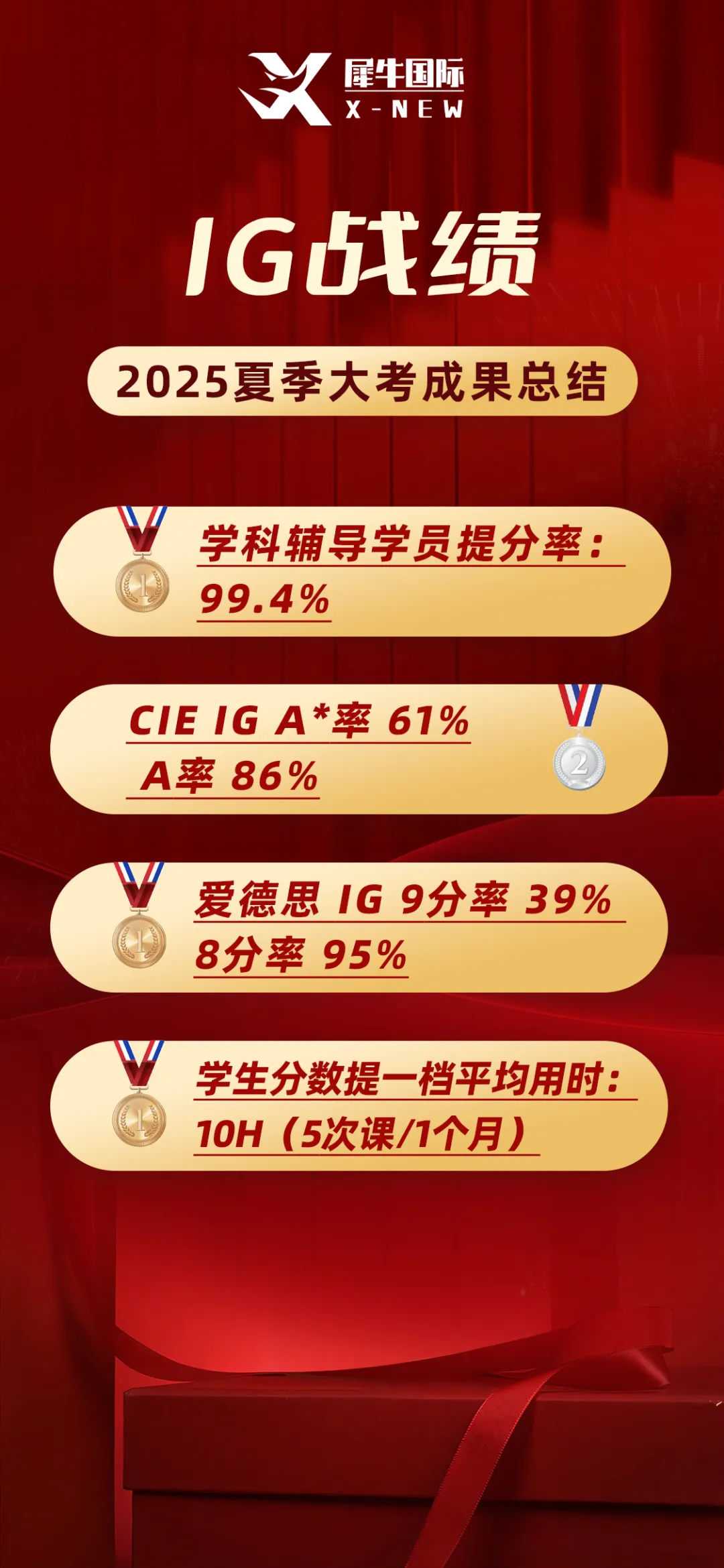 ig喜报.png