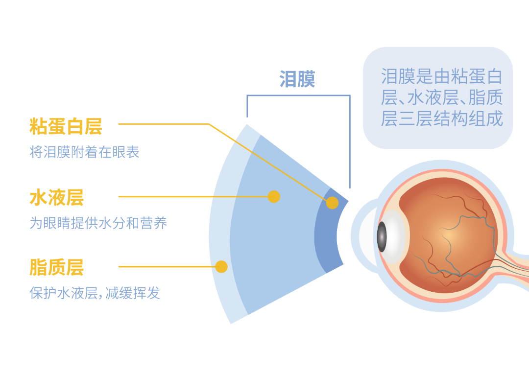 汕头博德眼科医院