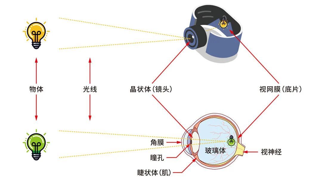 汕头博德眼科医院