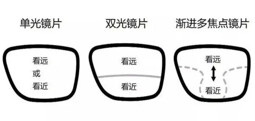 汕头博德眼科医院