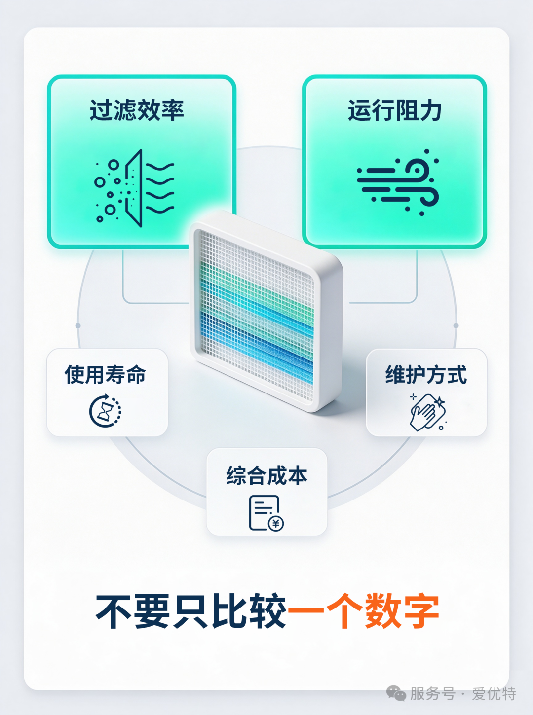过滤器