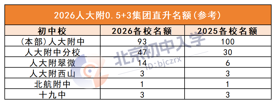 2026业务内容汇总_0.5+3(1).png