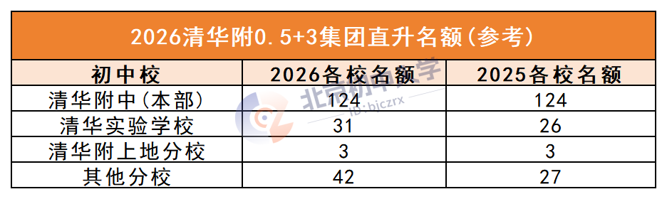 2026业务内容汇总_0.5+3(5).png