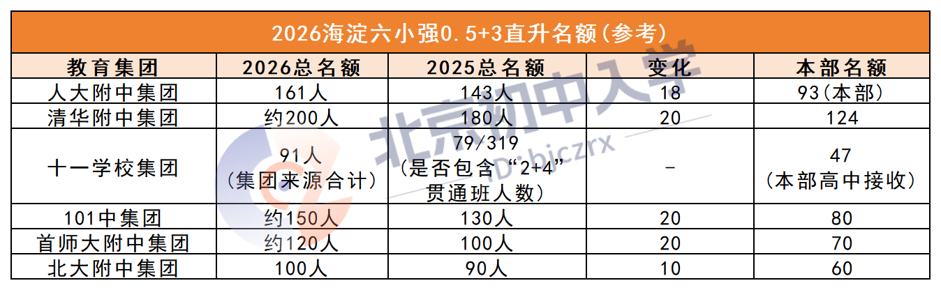 2026业务内容汇总_0.5+3.png