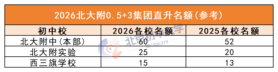 2026业务内容汇总_0.5+3(4).png