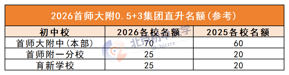 2026业务内容汇总_0.5+3(2).png
