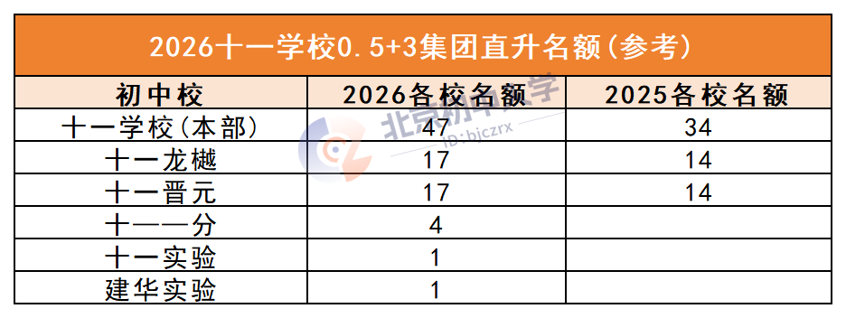 2026业务内容汇总_0.5+3(6).png