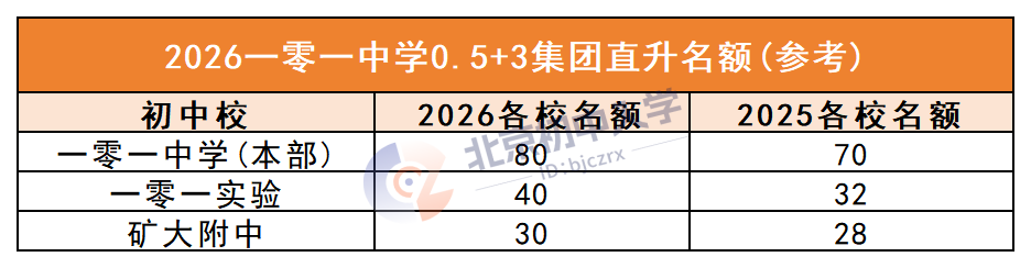 2026业务内容汇总_0.5+3(3).png