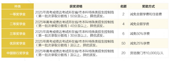 澳城大奖学金.png