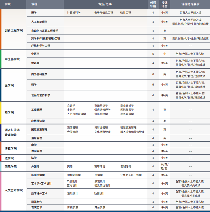 澳科大<span  title=