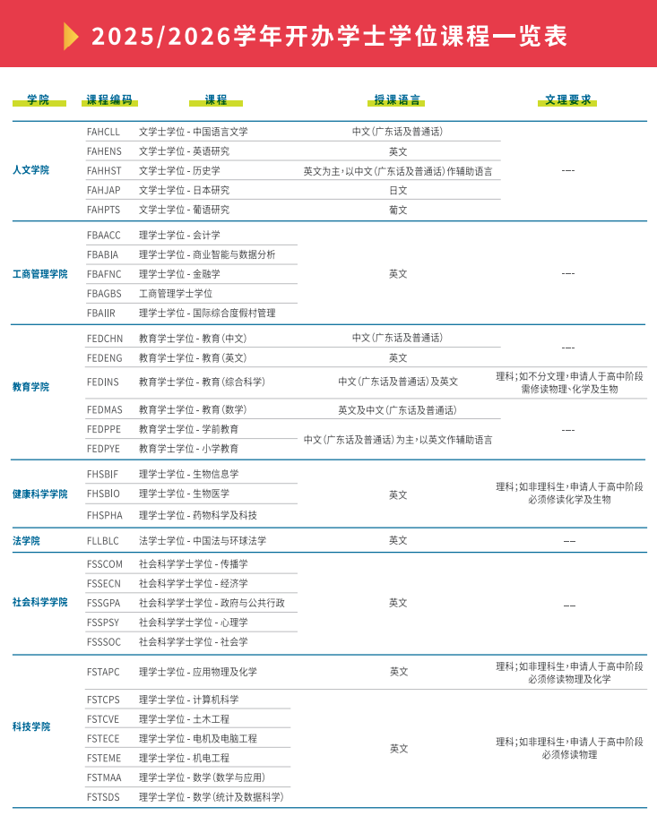 澳大专业<span  title=
