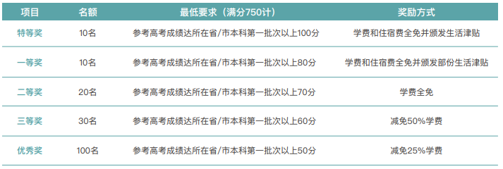 澳科大<span  title=