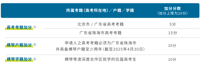 澳大高考加分.png