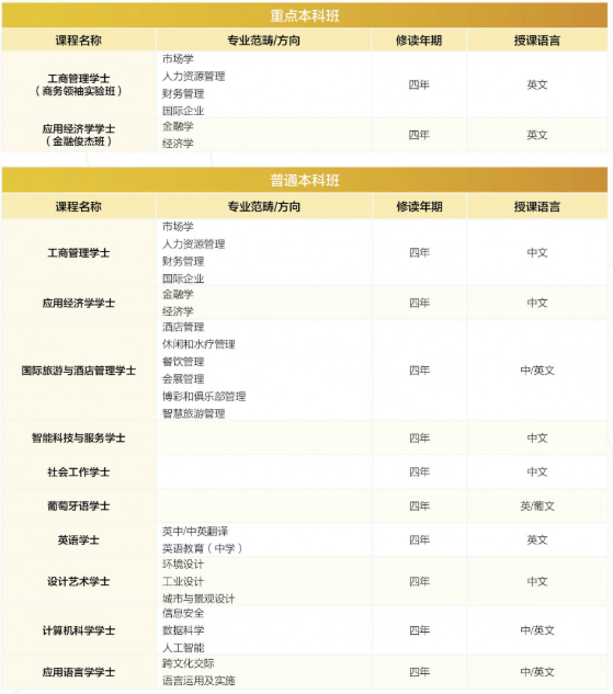 澳城大专业<span  title=