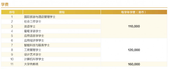 澳城大学费.png