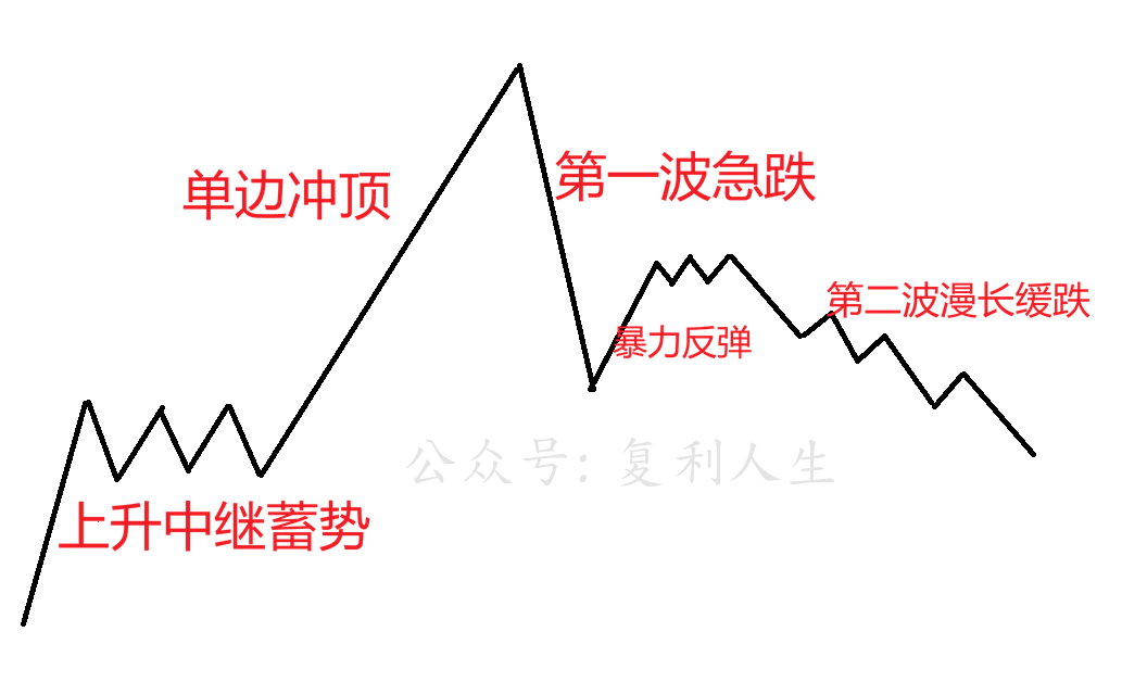 规律.png