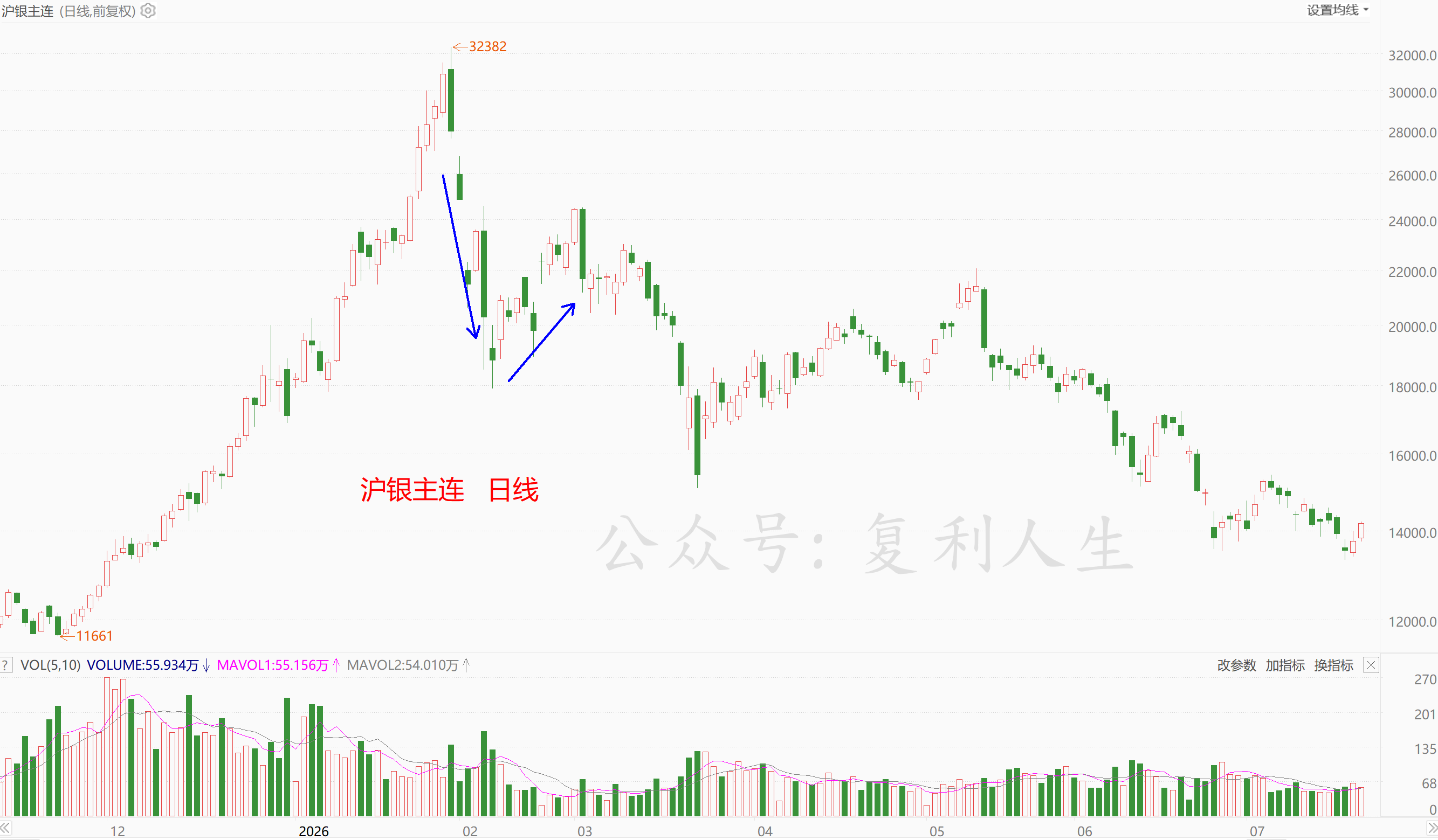 沪银.png