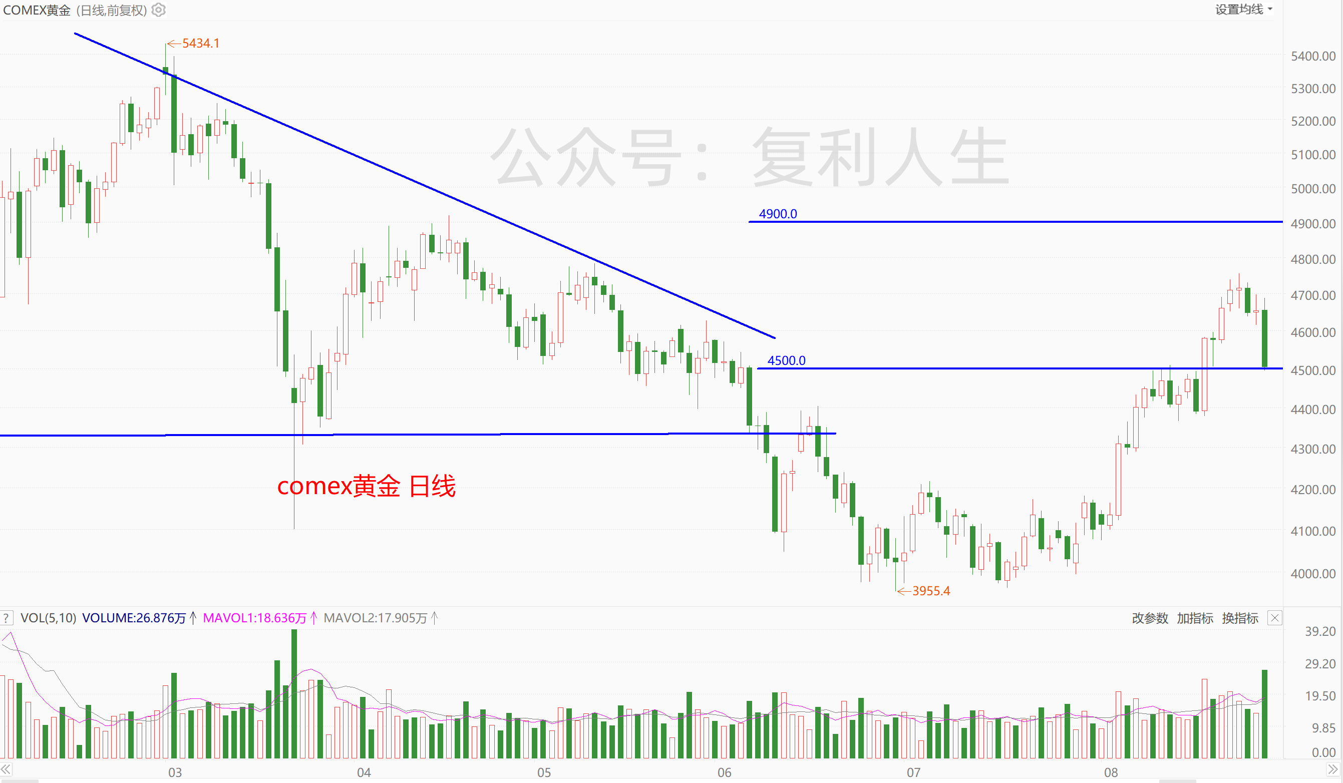 黄金.png