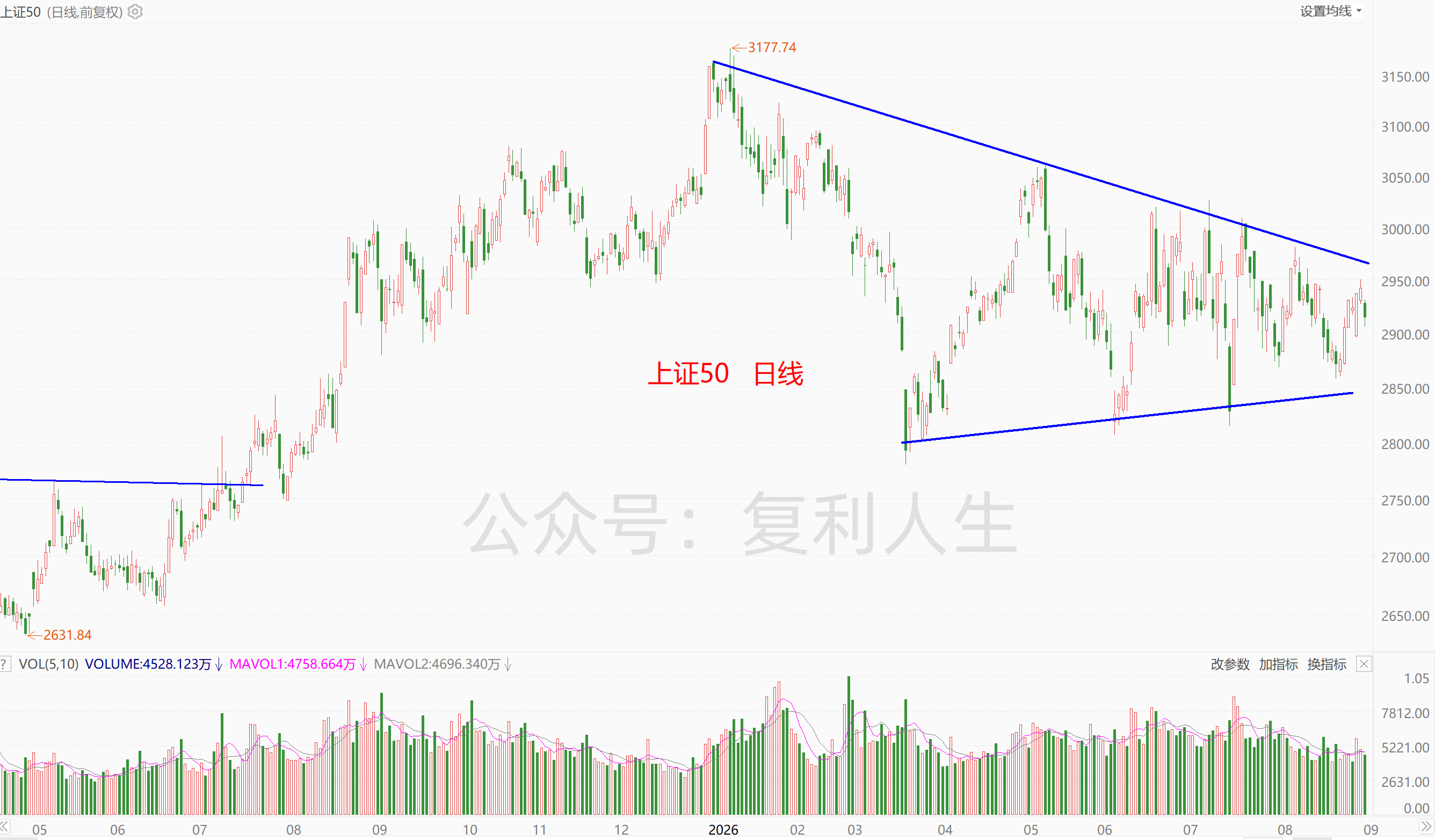 上证50.png