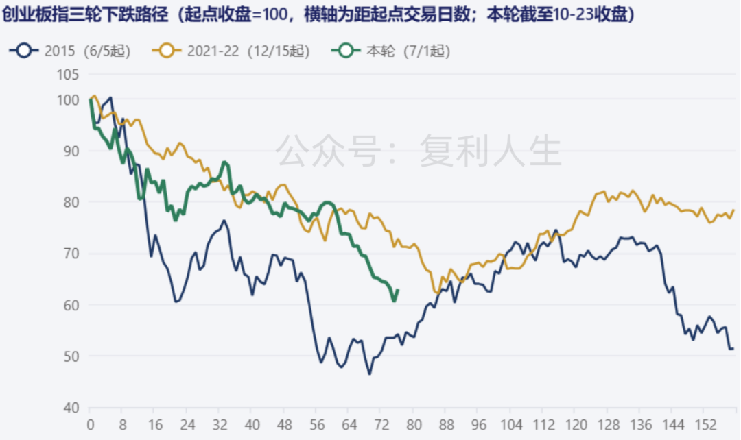 创业板.png