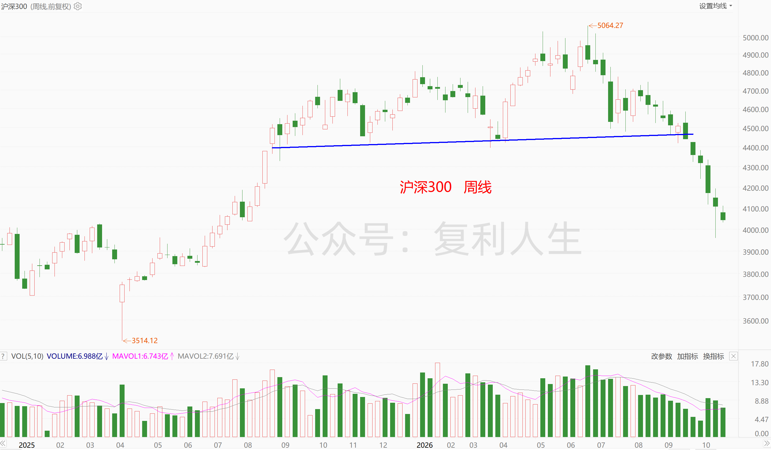 沪深300.png