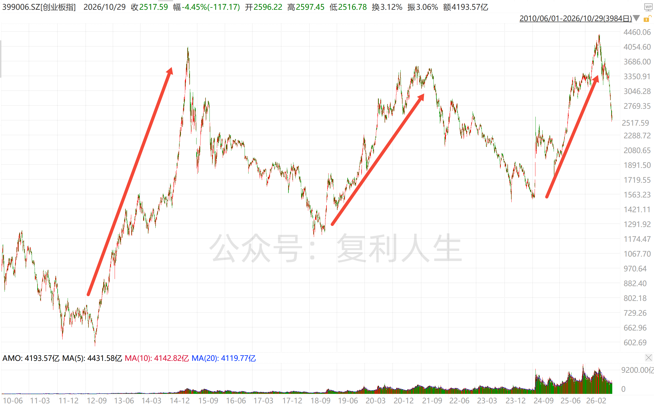 创业板.png