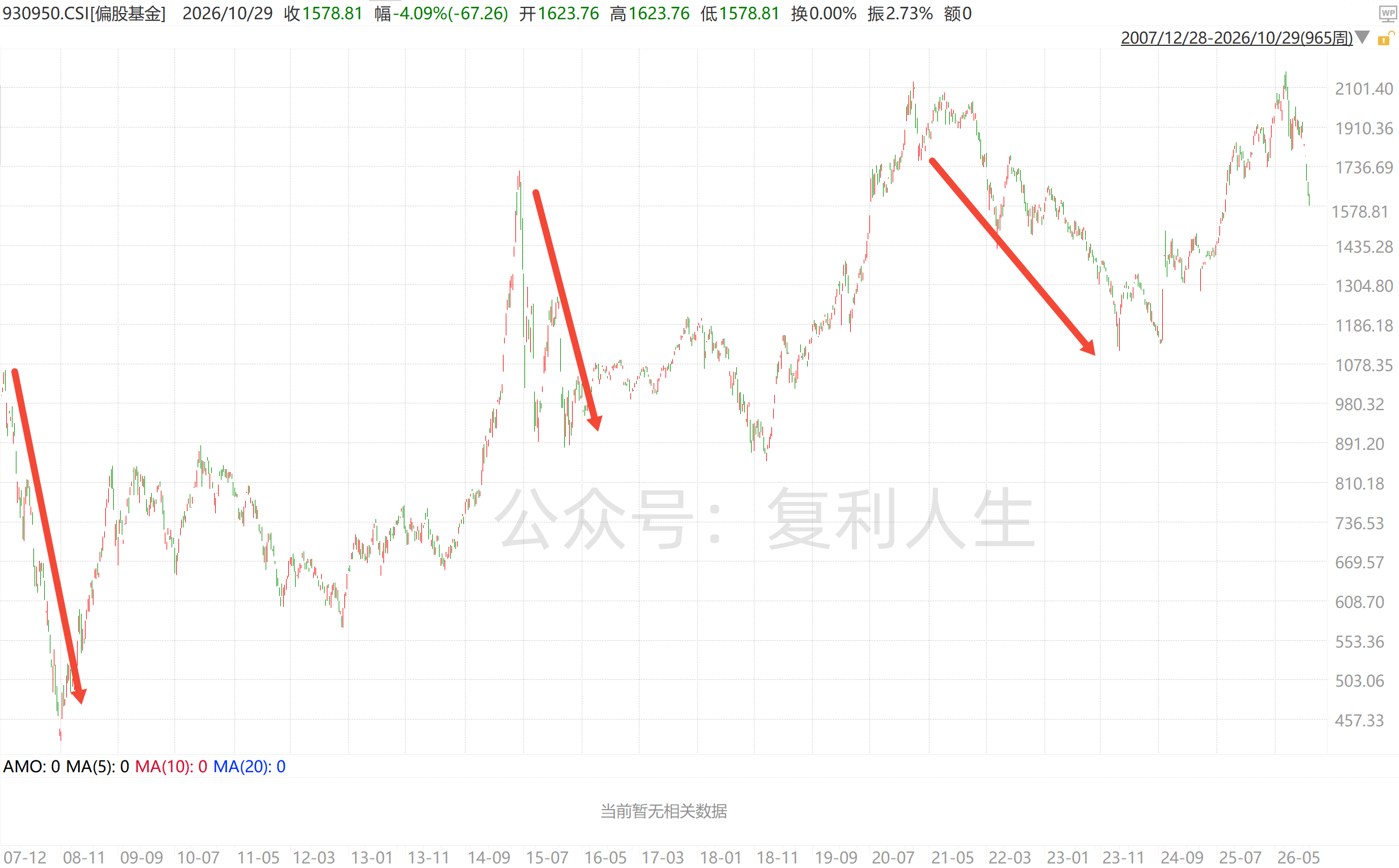 偏股基金.png