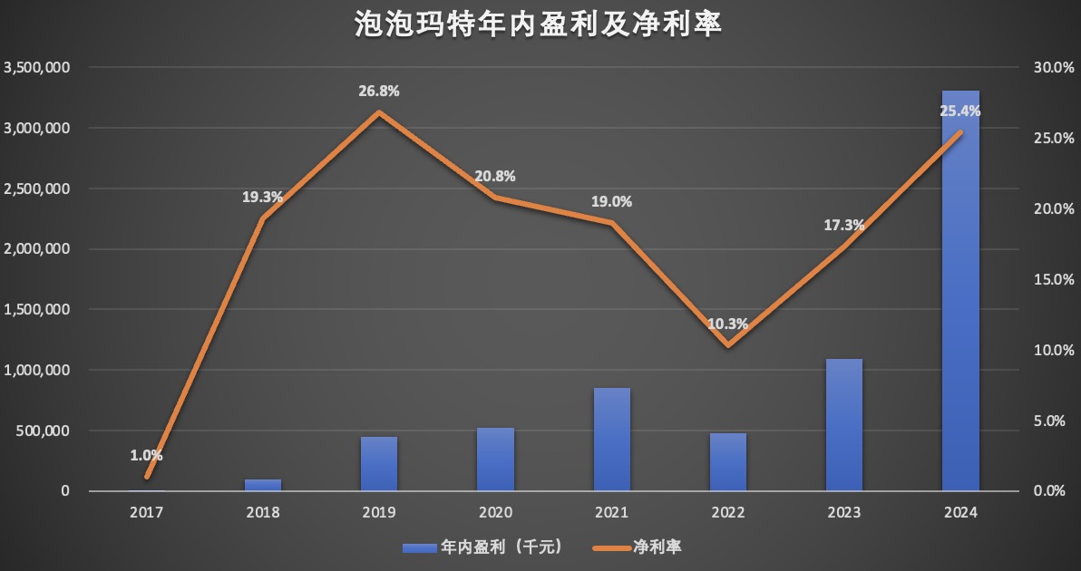 盈利及净利率.jpg