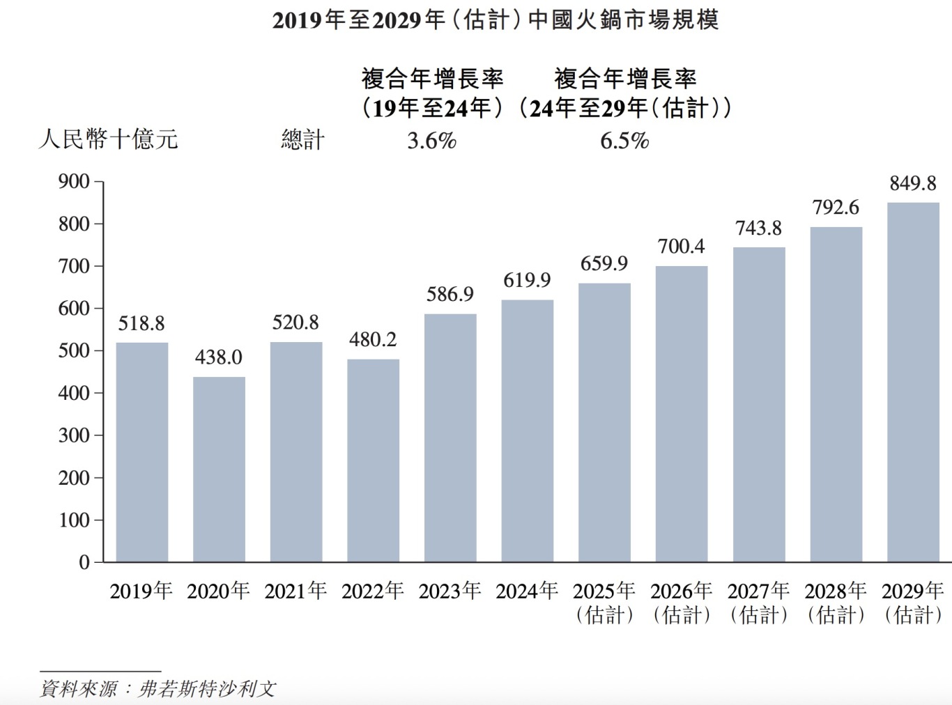 火鍋市場現(xiàn)狀.jpg