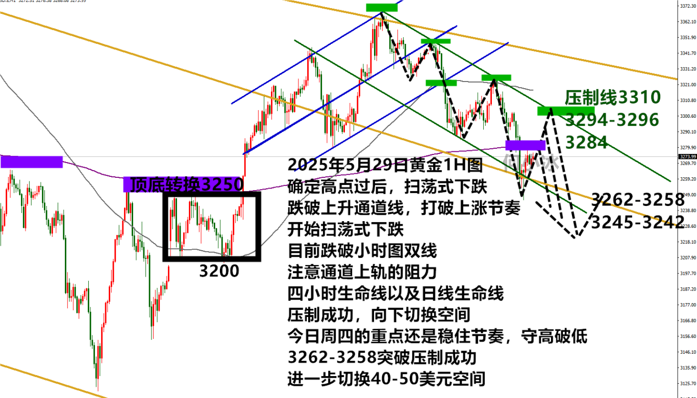 0529黄金最终版.png