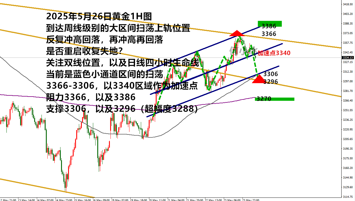 0526黄金最终版.png