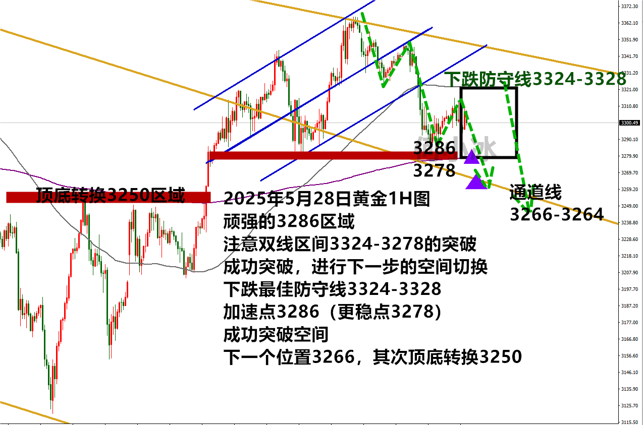 0528黄金最终版.png