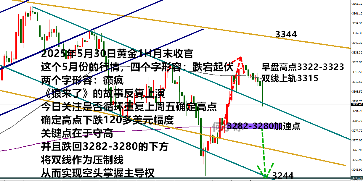 0530黄金.png