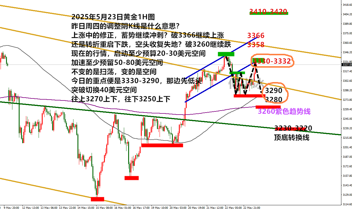 0523黄金.png