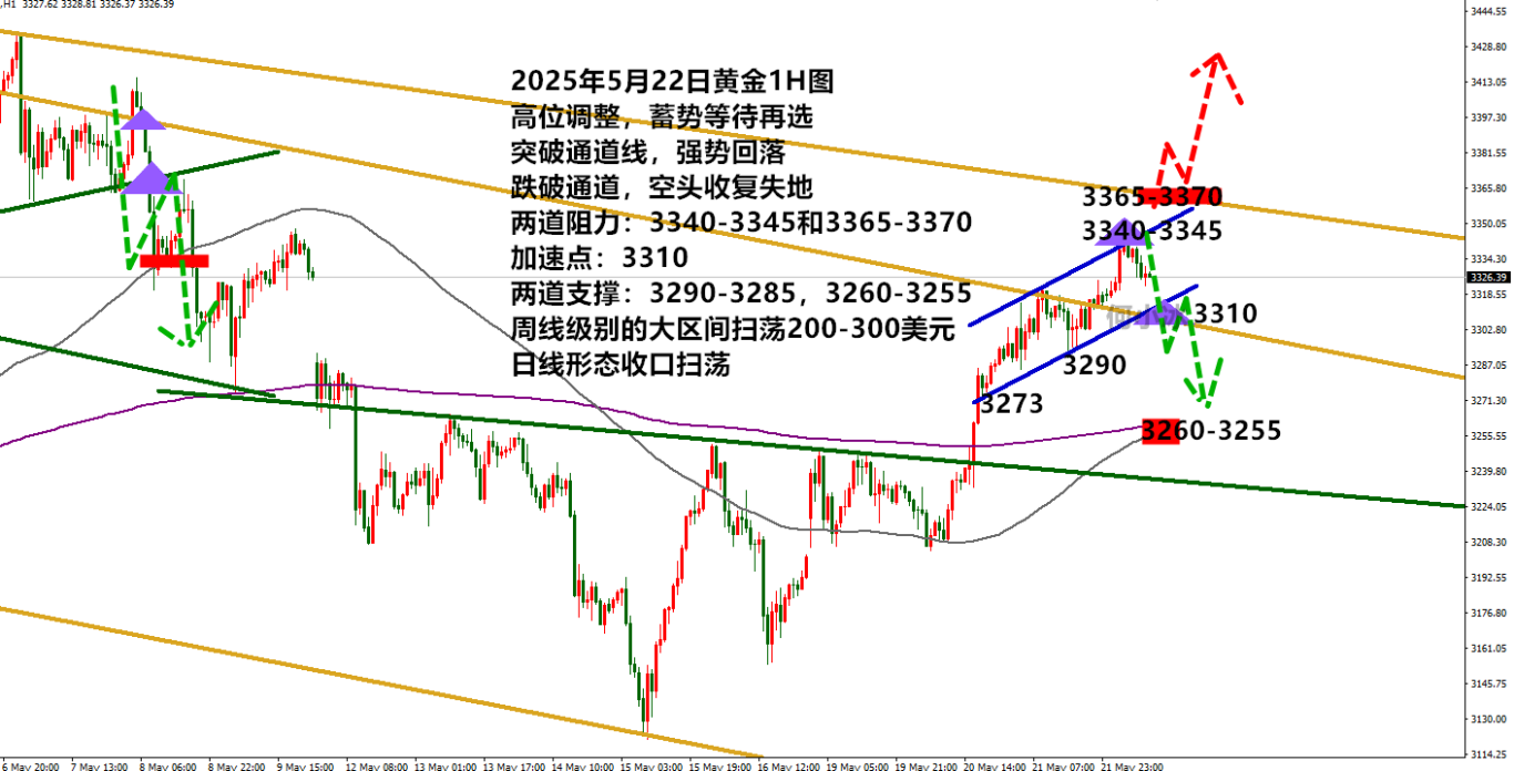 0522黄金.png