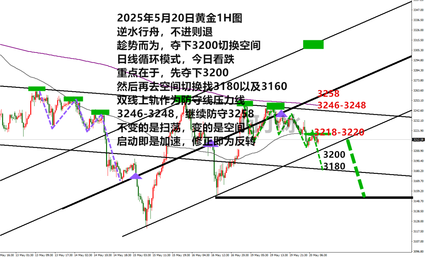 0520黄金.png