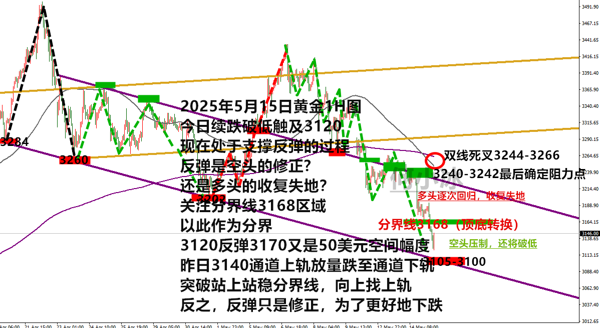 0515黄金.png