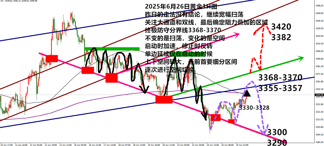 0626黄金.png