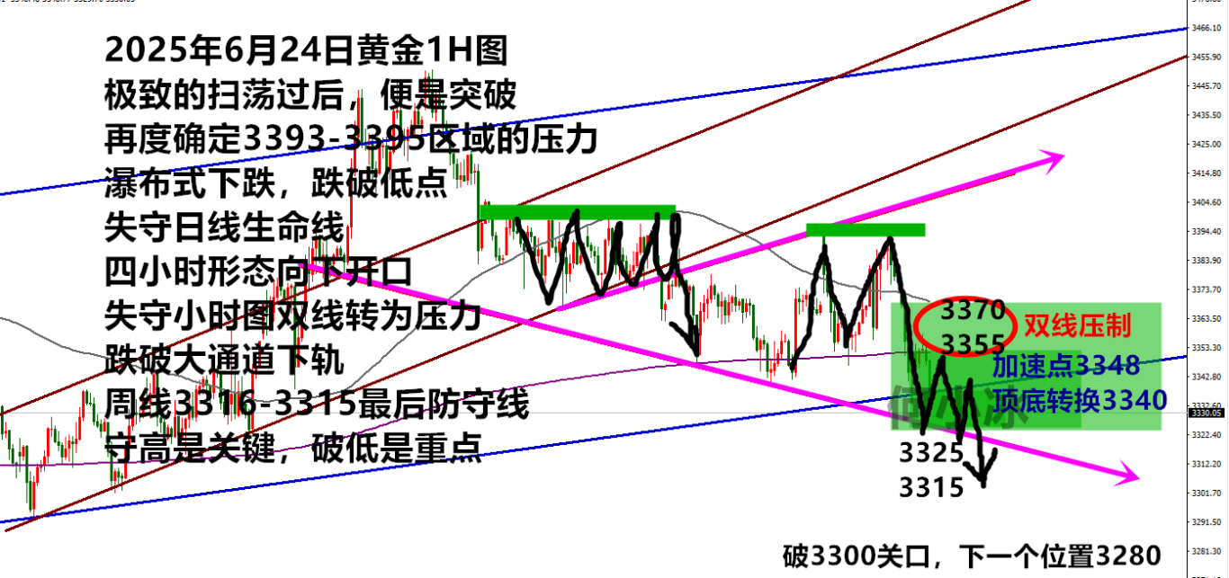 0624黄金最终版.png