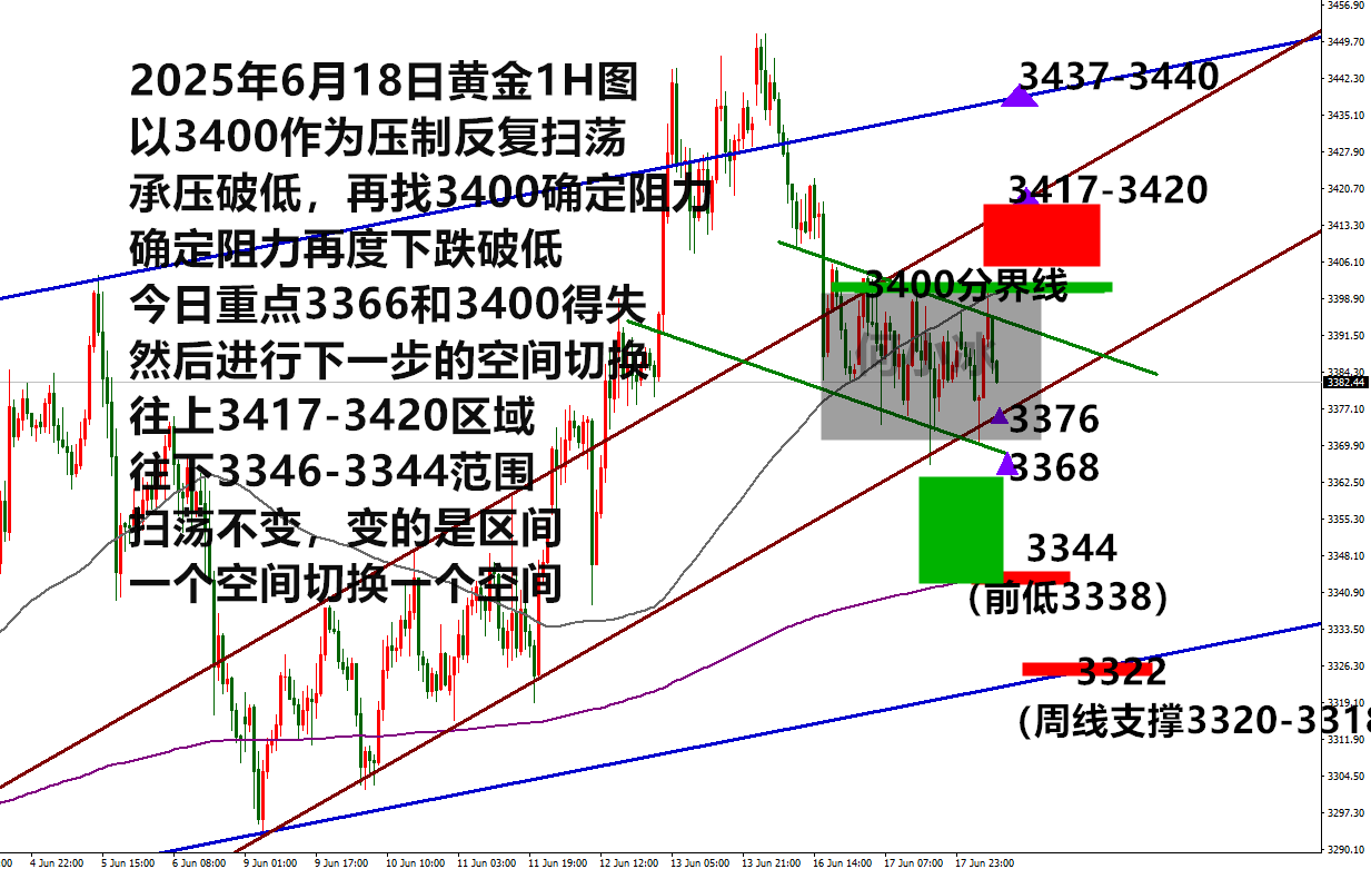 0618黄金.png