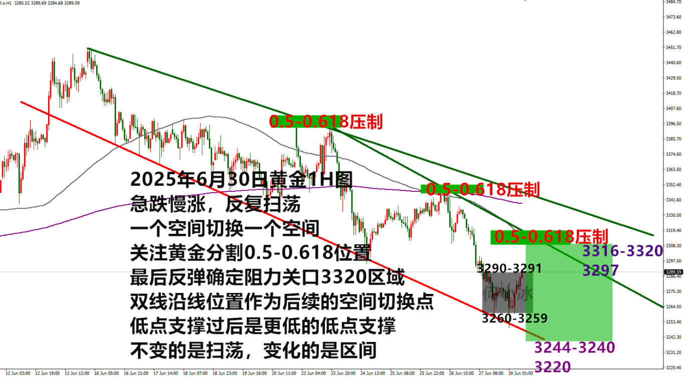 0630黄金最终版.png